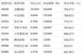 鹏华沪深港互联网股票配资公司净值上涨3.61%